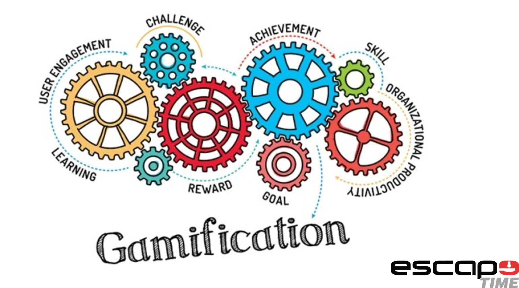 Gamificação nos processos seletivos: o que é e como funciona?